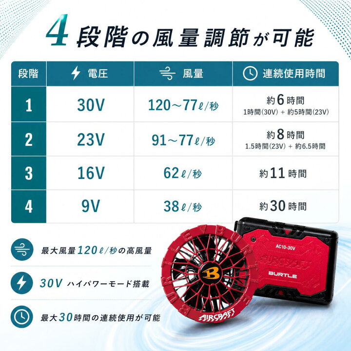 楽天市場】BURTLE 2026 ファンバッテリーデバイスバッグ セット 【AC10 