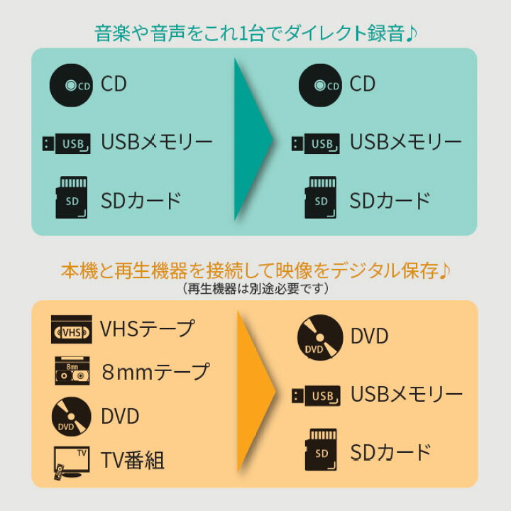 楽天市場】パソコン要らず！ 録画 録音 かんたん 録右ェ門 - PC 不要 