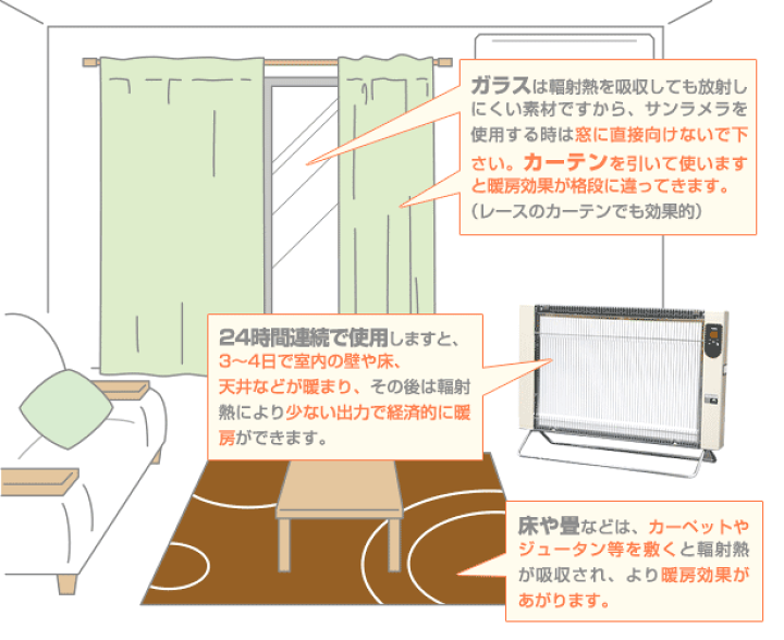 楽天市場】遠赤外線セラミックパネルヒーター サンラメラ600W型