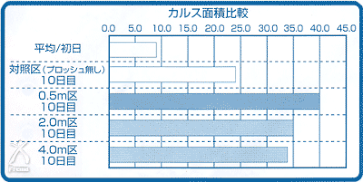 環境浄化装置 e-bless （イーブレス／プロッシュ） 楽天市場】環境浄化装置 e-bless （イーブレス／プロッシュ