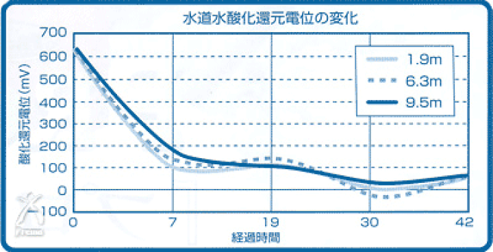 環境浄化装置 プロッシュ 環境浄化装置 プロッシュ