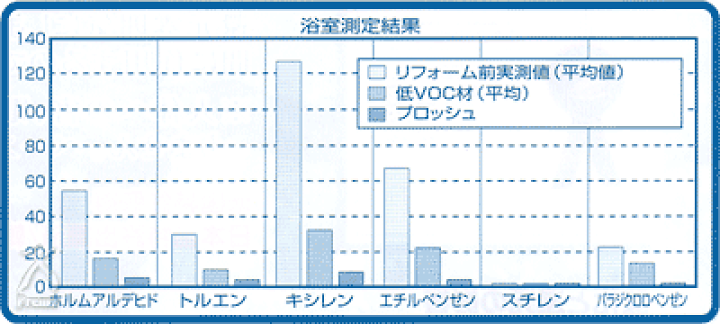PROSH 環境浄化装置 マイナスイオン e-bless プロッシュ イーブレス