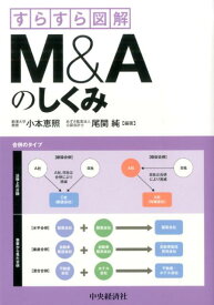 【中古】すらすら図解M＆Aのしくみ /中央経済社/小本恵照（単行本）