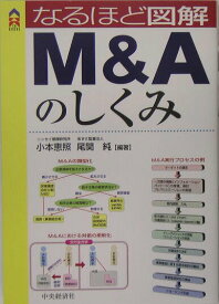【中古】なるほど図解M＆Aのしくみ/中央経済社/小本恵照（単行本）