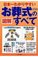 【中古】日本一わかりやすいお葬式のすべて（ムック）