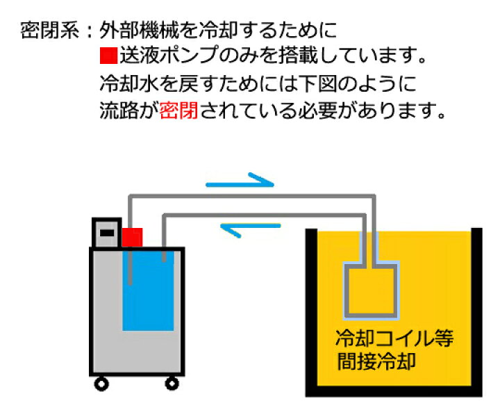 楽天市場】冷却水循環装置 4.5L LTC-450α 1個 : 福祉用具のバリューケア