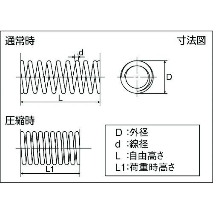 楽天市場】TRUSCO スチール圧縮コイルばね D14.3Xd2.3XL83(5個入り) 1PK (TST-66277) : 福祉用具のバリューケア 楽天市場】TRUSCO スチール圧縮コイルばね D14.3Xd2.3XL83(5個入り) 1PK (TST-66277) : 福祉用具のバリューケア
