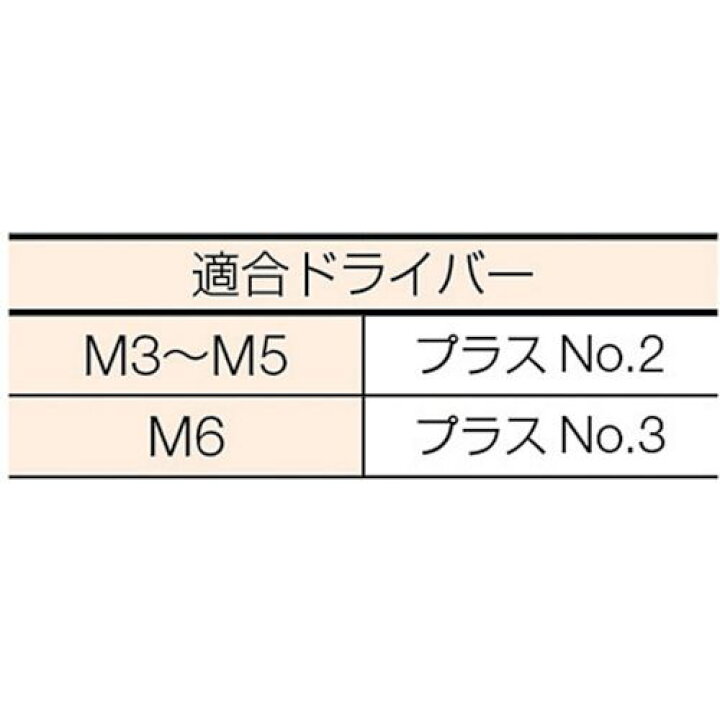 古典 TRUSCO TRUSCO ステンレス皿頭タッピングねじM4.0×45 B10-0445 1596454 www.tonna.com 古典 TRUSCO TRUSCO ステンレス皿頭タッピングねじM4.0×45 B10-0445 1596454 www.tonna.com