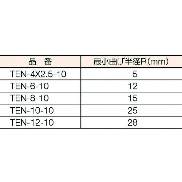 トラスコ中山 TRUSCO ポリウレタンチューブ TEN-10-10-LG ライトグリーン 10m巻 10X6.5mm