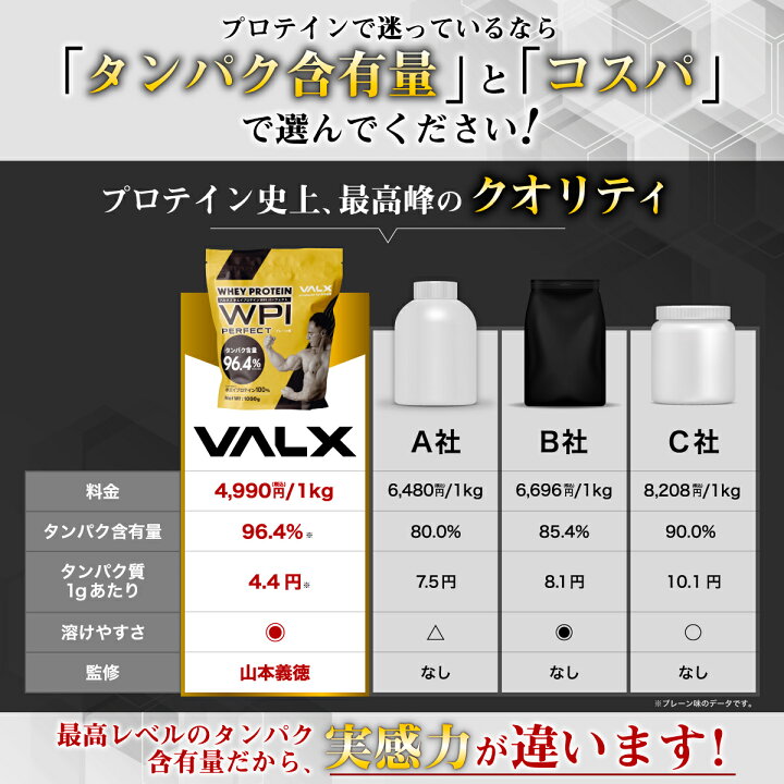 楽天市場 Valx プロテイン Wpiパーフェクト 味が選べるお得な2個セット 1kg 2袋 2kg 山本義徳 完全監修 バルクス タンパク質 ホエイ アイソレート チョコレート ストロベリー ライチヨーグルト バナナ 抹茶 筋トレ ダイエット 女性 Valx公式 Valx Online Store