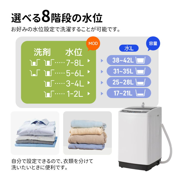 楽天市場】洗濯機 7kg 一人暮らし 全自動洗濯機 風乾燥 予約洗濯機能 