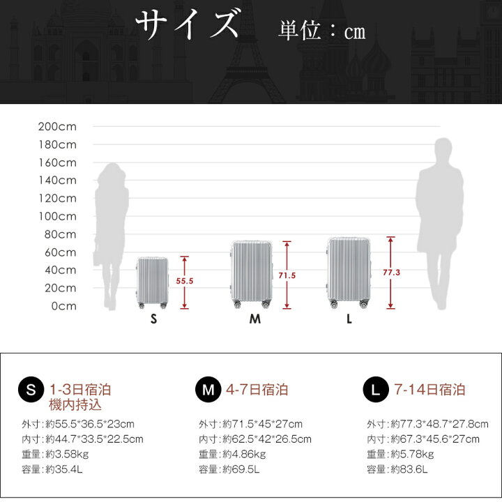 楽天市場】スーツケース Sサイズ 機内持ち込み Mサイズ Lサイズ USB 