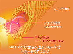 GUNZEグンゼ腹巻/ホットマジック/日本製/メンズ/腹巻/あったか/吸湿発熱/軽量/保温/HOTMAGIC/はらまき