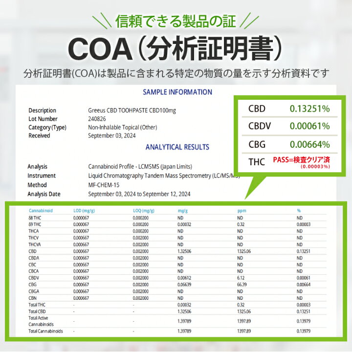楽天市場 Offクーポン有 Cbd 歯磨き粉 グリース Toothpaste Greeus 55g Cbd 100mg 配合 歯磨き ハミガキ 歯みがき粉 ホワイトニング 歯 歯みがき ハミガキ粉 セルフホワイトニング オーラルケア デンタル ケア 無添加 オーガニック 自宅 当店 おすすめ 日本製