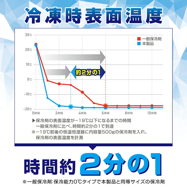 高額売筋 Vastland 保冷剤 ハイパワー保冷パック 1000g 長時間保冷モデル Members Digmywell Com 高額売筋 Vastland 保冷剤 ハイパワー保冷パック 1000g 長時間保冷モデル Members Digmywell Com