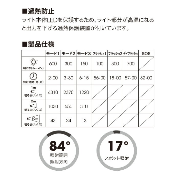 楽天市場】(即納)MOON ムーン METEOR-X AUTO PRO メテオ-X オート プロ 