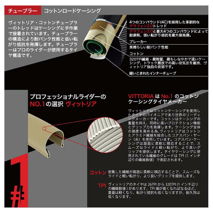楽天市場】Vittoria ビットリア CORSA コルサ TUBULAR チューブラー G2 