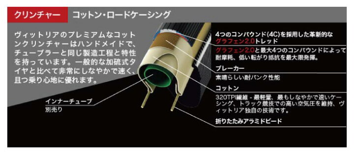 楽天市場】(ブラックスキンサイド 25C即納)Vittoria ビットリア CORSA コルサ CLINCHER クリンチャー G2.0 グラフェン2.0 (1本) タイヤ : 自転車館びーくる 楽天市場】(ブラックスキンサイド 25C即納)Vittoria ビットリア CORSA コルサ CLINCHER クリンチャー G2.0 グラフェン2.0 (1本) タイヤ : 自転車館びーくる