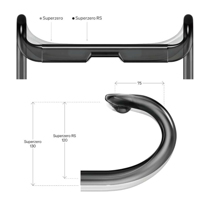 楽天市場】DEDA デダ SUPERZERO RS HANDLEBAR スーパーゼロ RS