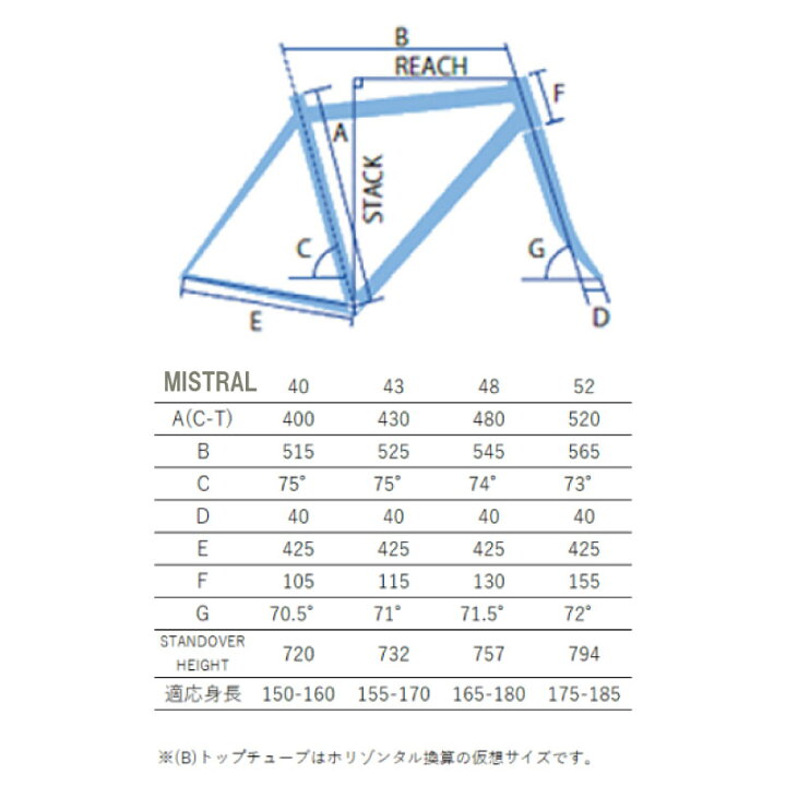 楽天市場】2026 GIOS ジオス MISTRAL SHIMANO ミストラル シマノ 