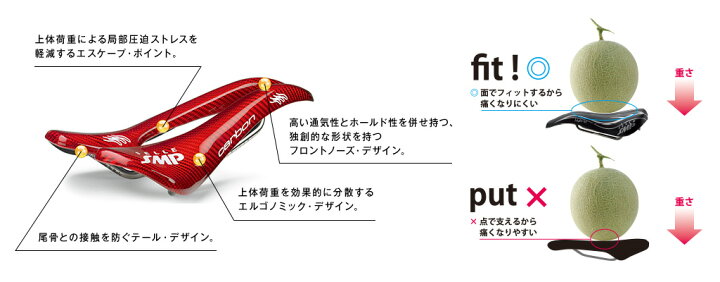 楽天市場】Selle SMP セラSMP FORMA LADY フォルマレディー ホワイト 