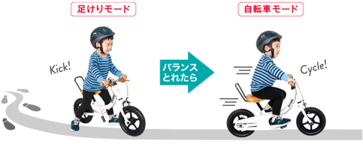 People ケッターサイクル バランスバイク 12インチ ホワイト