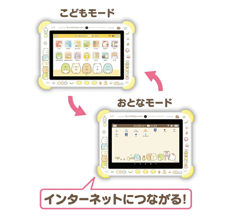 楽天市場】すみっコぐらし Wi-Fiでつながる！みんなとつながる！ すみ 