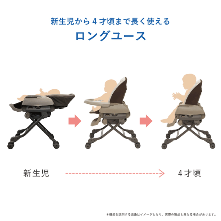 楽天市場】 [安心のメーカー保証付正規品]コンビ ネムリラ FF