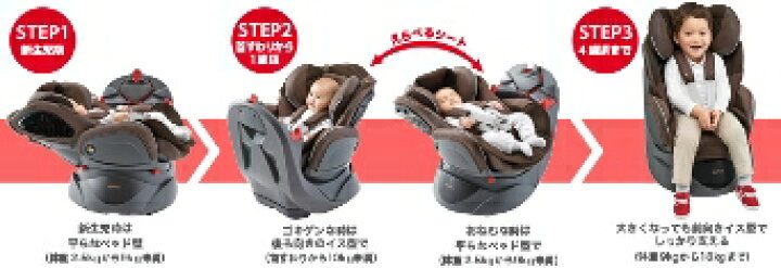 楽天市場】[安心のメーカー保証付き正規品]”Fladea フラディア 