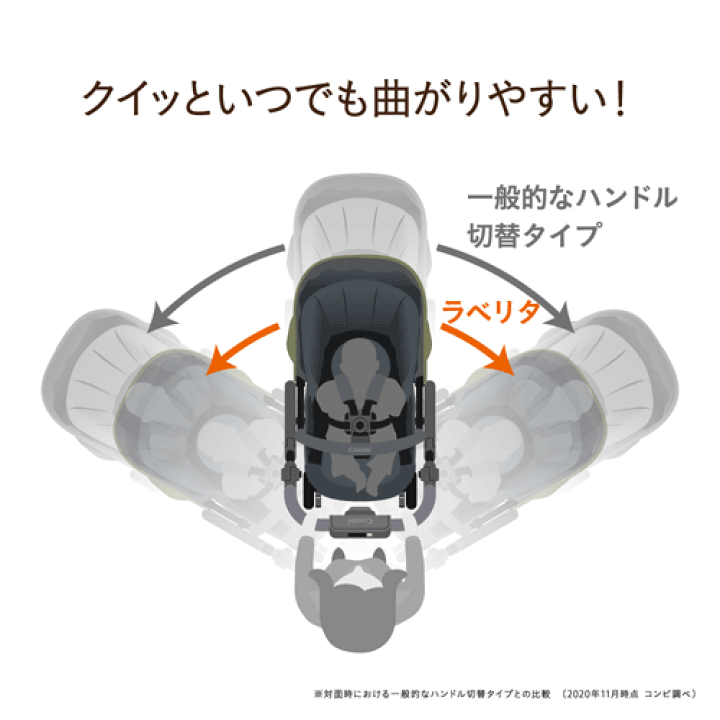 【美品】コンビ ホワイトレーベル ラベリタ エッグショック AL ベビーカー 楽天市場】[安心のメーカー保証付き正規品]コンビ ホワイト