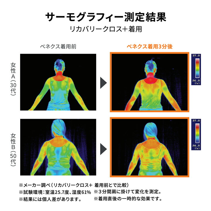 楽天市場】店内全品P10倍【公式】VENEX バイタライズゲル ＜ボディ 