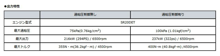 楽天市場】個人宅発送可能！ HKS GT SPORTS TURBINE KIT スポーツタービンキット GT4135 for SR20DET ニッサン  シルビア S15 99/01-02/08 (11004-AN015) : ＶＥＮＵＳ
