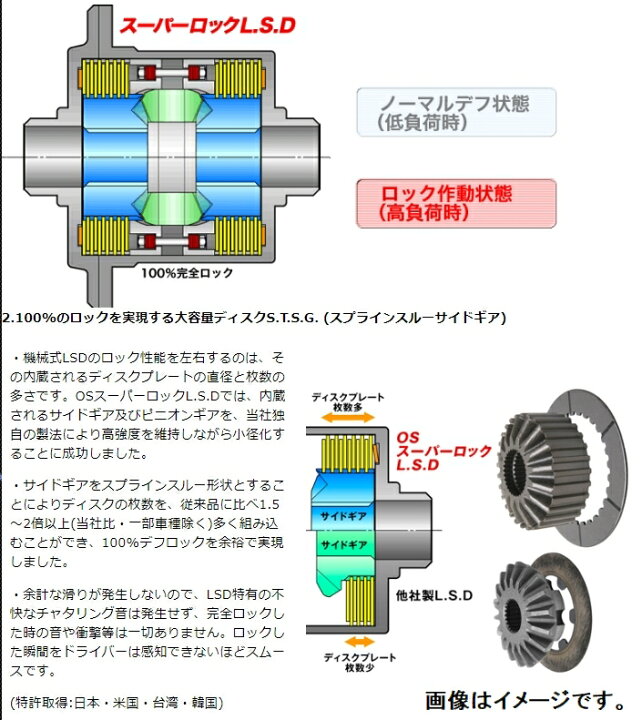 楽天市場】OS技研 OS スーパーロック LSD SUPER LOCK LSD SPEC-S 1.5 