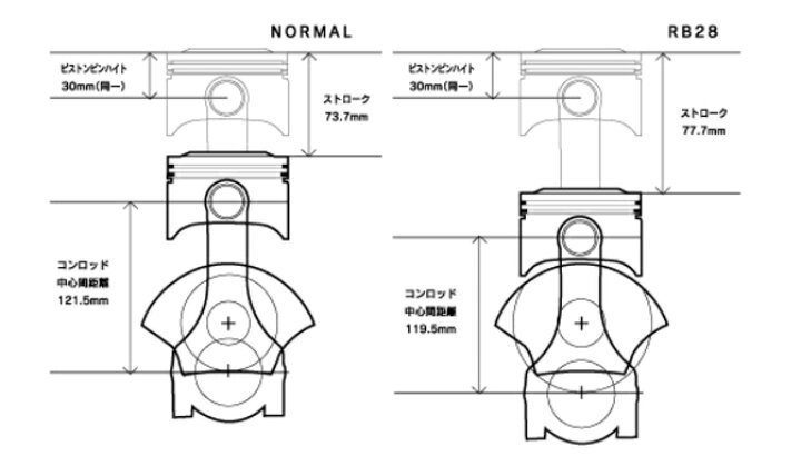 楽天市場】TOMEI 東名パワード ストローカーキット ベアリング付 