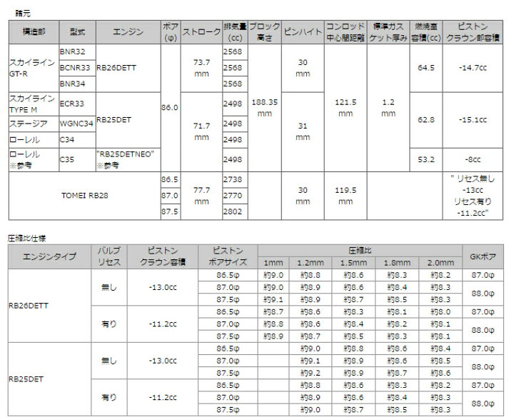 楽天市場】TOMEI 東名パワード ストローカーキット ベアリング付 