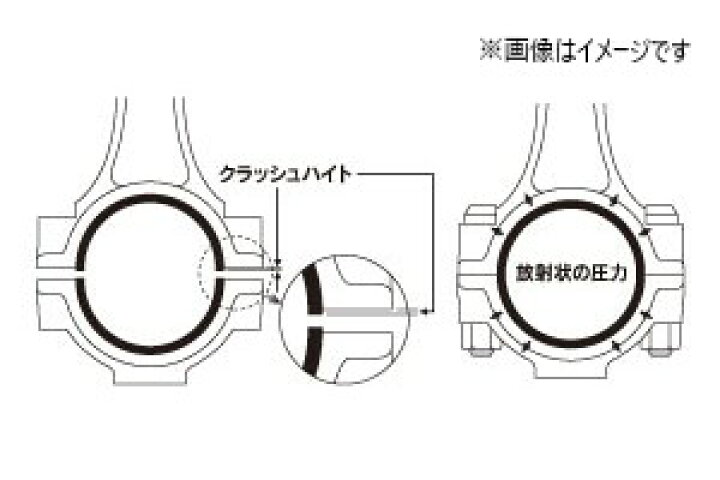オンラインショップ 東名パワード メインベアリング センター グレードa スカイライン Er32 Rb25de Fucoa Cl