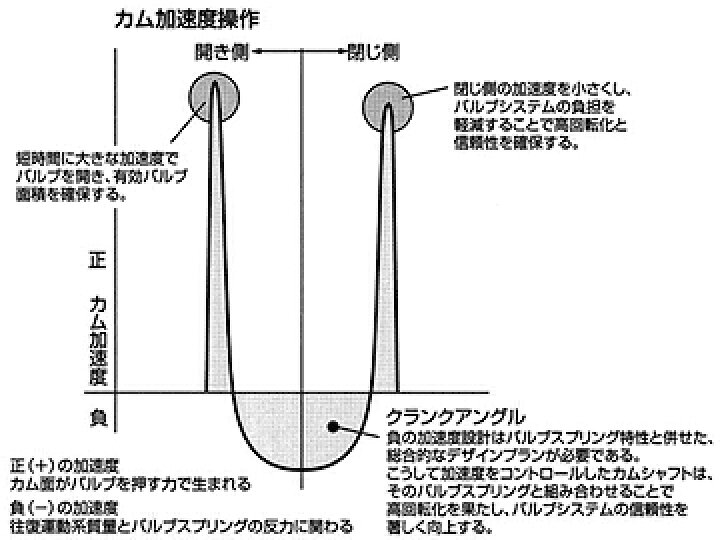 楽天市場】TOMEI 東名パワード ポンカム VQ35DE 後期 (05.09-07.01 