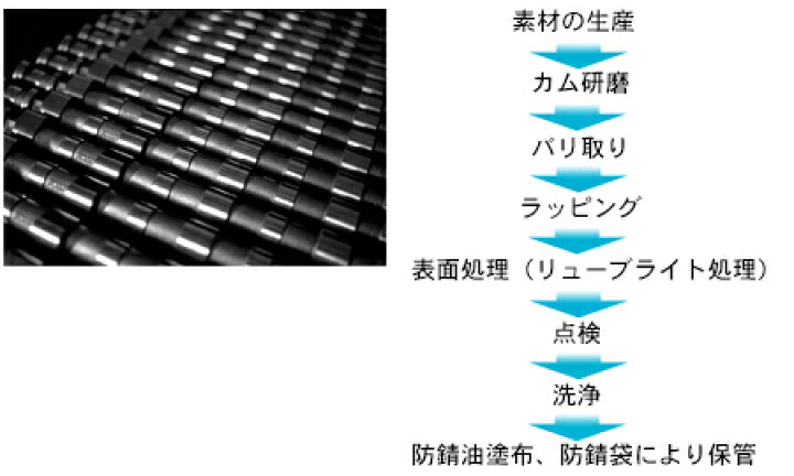 楽天市場】TOMEI 東名パワード ポンカム VQ35DE 後期 (05.09-07.01 