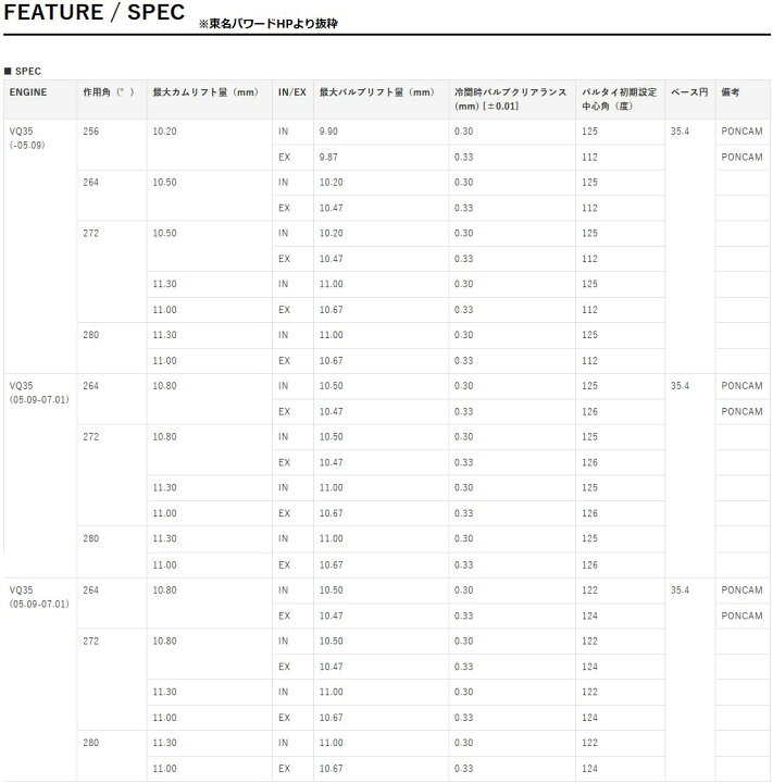 楽天市場】TOMEI 東名パワード ポンカム VQ35DE 後期 (05.09-07.01 