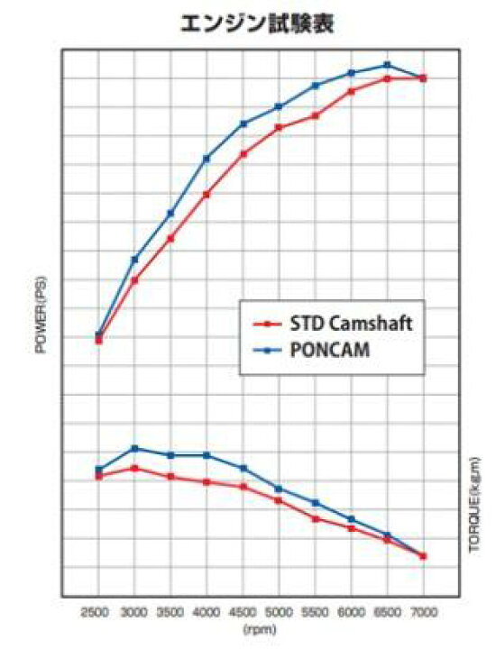 楽天市場】TOMEI 東名パワード プロカム 三菱 4B11 カムシャフト EX側 