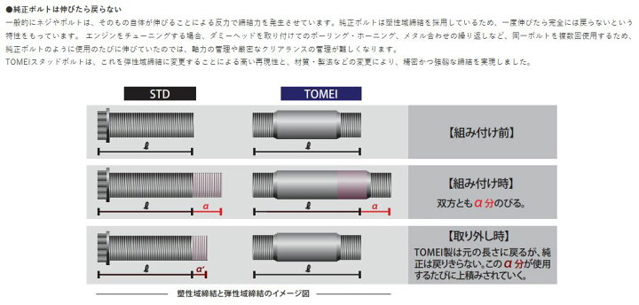 楽天市場】TOMEI 東名パワード MAIN BOLTS メインボルト EJ20#/EJ25 