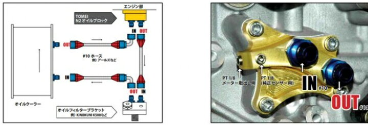 楽天市場】【個人宅発送可能】TOMEI 東名パワード N2 OIL BLOCK SR20DE 