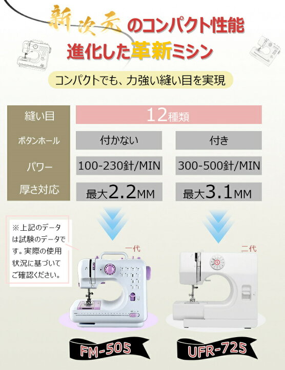楽天市場】家庭用ミシン 2026新モデル ミシン 初心者 おすすめ 多機能 