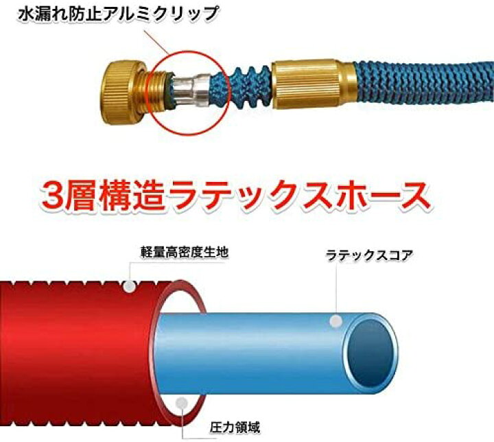 楽天市場】5m-15m VEROMAN 超強化 伸びるホース 伸縮ホース 散水ホース 高性能シャワーノズル 洗剤ボトル ホース収納ハンガー アタッチメント 収納袋 豪華6点セット : VEROMAN 楽天市場】5m-15m VEROMAN 超強化 伸びるホース 伸縮ホース 散水ホース 高性能シャワーノズル 洗剤ボトル ホース収納ハンガー アタッチメント 収納袋 豪華6点セット : VEROMAN