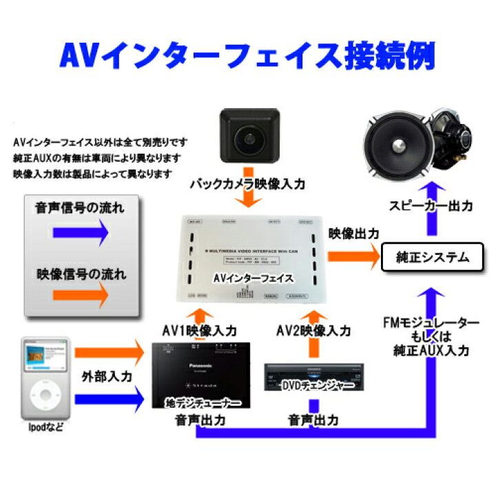 楽天市場】BMW TYPE-iD6H AVインターフェイス MINI タッチパネル付 