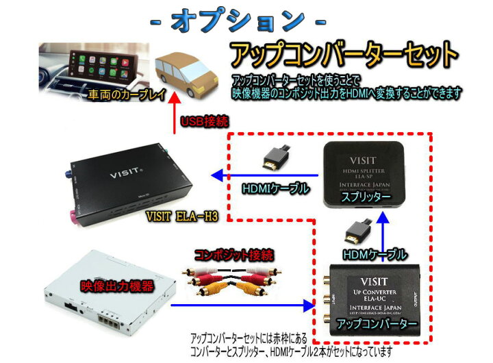 NEW売り切れる前に☆ VISIT ELA-V10S HDMI出力付 CarPlay搭載車 YouTube NETFLIX Prime ビデオ動画再生  USB接続