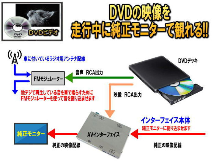 楽天市場】BMW TYPE-iD6H I-DRIVE5/I-DRIVE6用 AVインターフェイス X1 