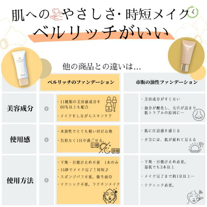 Meeting Ripen Back Back Back Part オイル フリー 日焼け 止め 下地 Damonne Jp