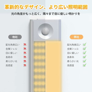 lZT[Cg  LED o[ Cg [d LrlbgCg 900mAh 1500mAh 2200mAh 23cm 40cm F ^݌v 茳 }Olbg LEDCg  zHsv USB Type C [d }Olb