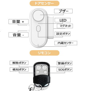 y2024NVozhƃA[ hAJZT[ hAZT[ p hAxZT[ EChE Jm hƃuU[ 5ރ[h̉Eʒ ߖY΍ 120dBuU[ hAZT